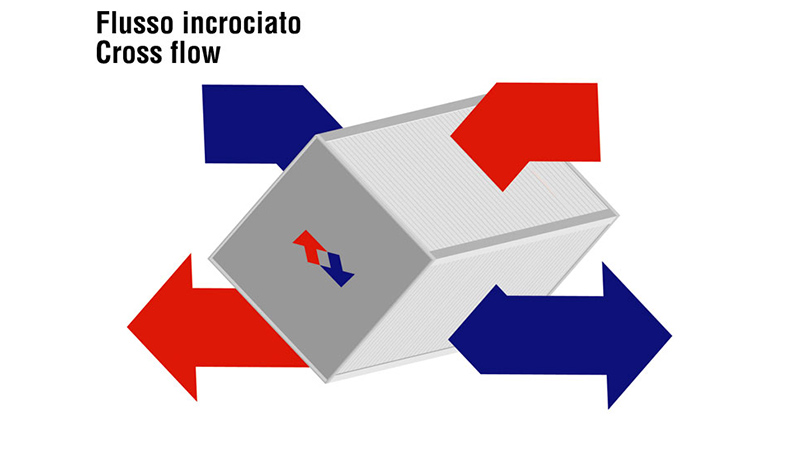 scambiatore calore flusso incrociato 3