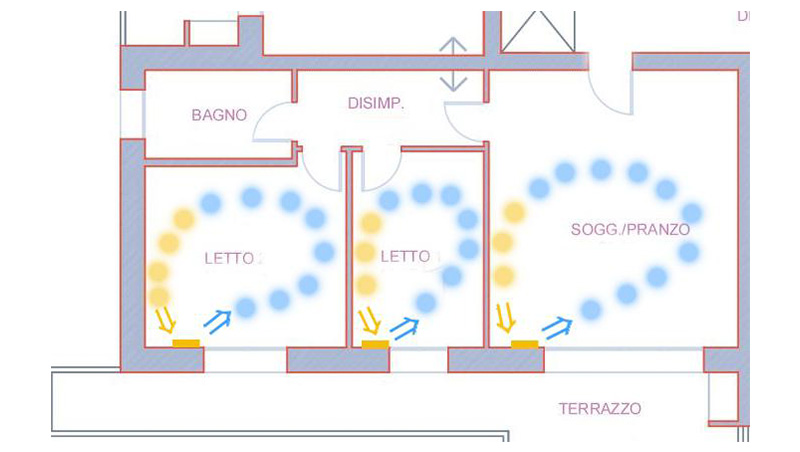 VMC ventilazione meccanica controllata - thesan